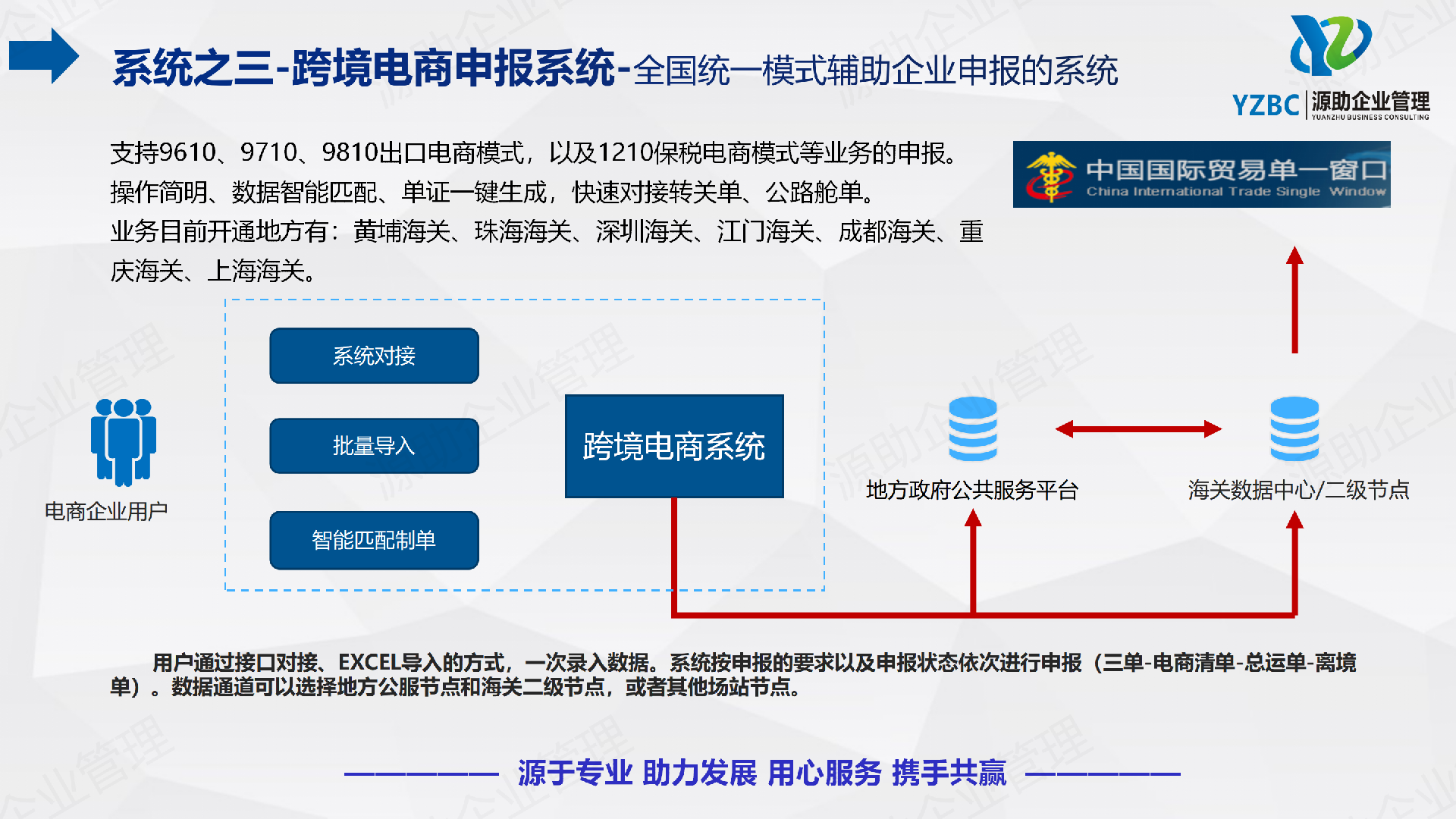 1-1. YZBC 公司介绍（通用版）240915_25.png